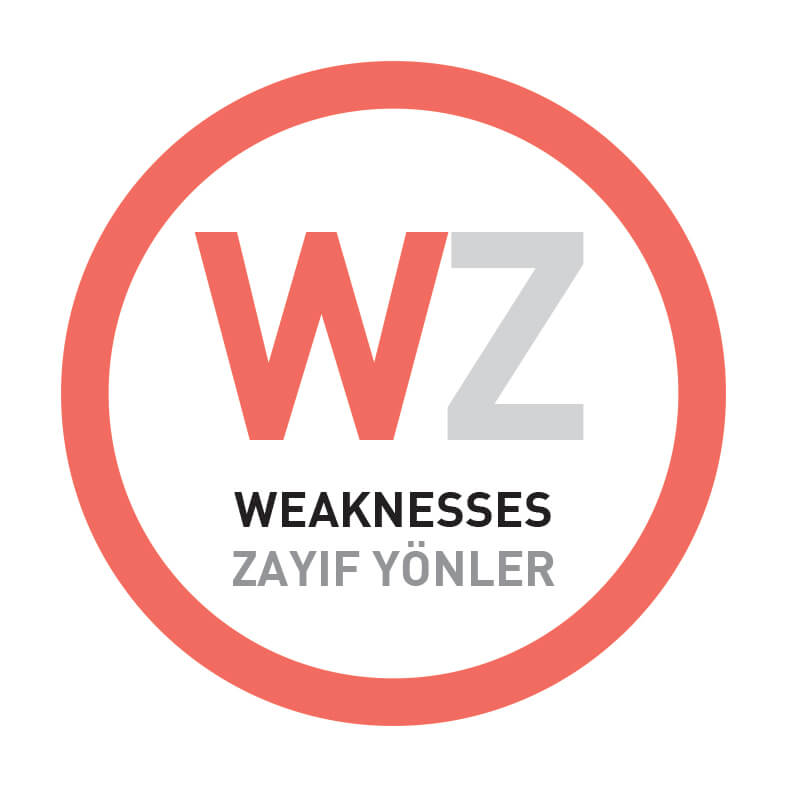 https://danskazanacak.com/wp-content/uploads/2021/07/Swot2.jpg